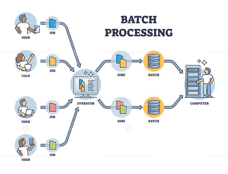 SAP-B1-Batch-Tracking-System